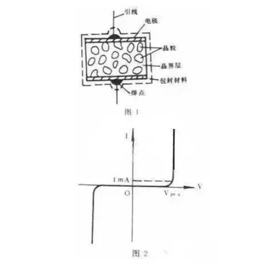 我們應該從哪里開始了解變頻器呢？