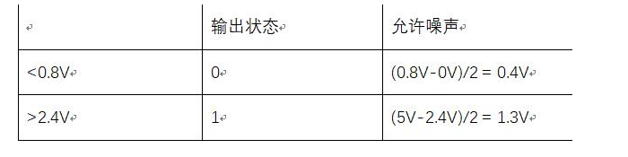 數(shù)字芯片和模擬芯片有哪些特性