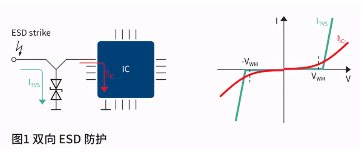 ESD二极管特性类别/参数/应用电路