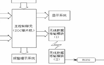 基于mPSD3254BV單片機和MAX604芯片實現無線掃描器的設計