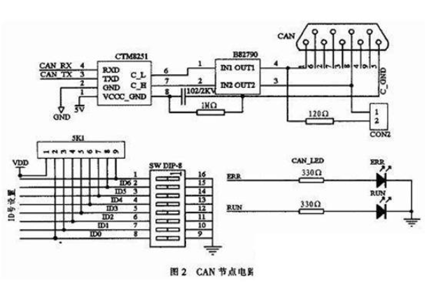 FPGA