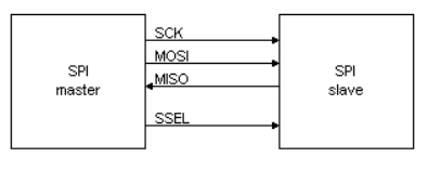 基于FPGA的SPI接口具体资料及电路图
