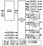 基于LPC2220微处理器和uC／OS—II实现数据采集记录仪的设计