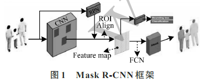 基于全局特征金字塔网络的信息融合方法