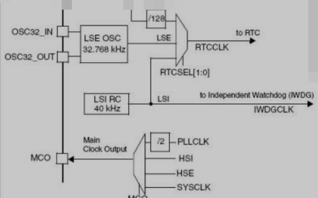 使用<b class='flag-5'>单片机</b>STM32<b class='flag-5'>实现</b>配置<b class='flag-5'>时钟</b>的<b class='flag-5'>详细资料</b>说明