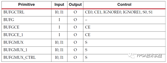 <b>FPGA</b>架构中的全局时钟<b>资源</b>介绍