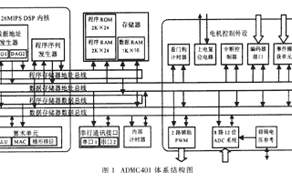 電機(jī)控制<b class='flag-5'>芯片</b>DSPADMC<b class='flag-5'>401</b>的原理、<b class='flag-5'>特點(diǎn)</b>及<b class='flag-5'>應(yīng)用研究</b>