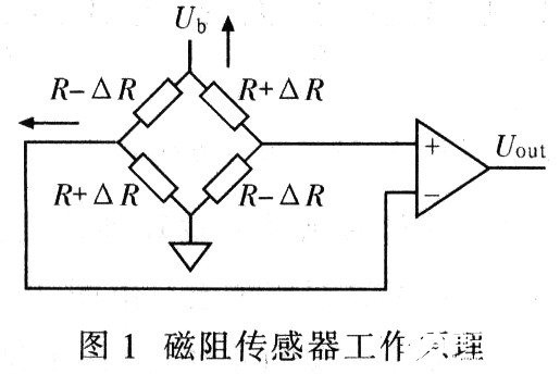 基于磁阻傳感器和RS485總線實現(xiàn)彈體滾轉角測量系統(tǒng)的應用方案