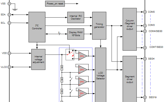 存儲器映射和多功能<b class='flag-5'>LCD</b>控制/驅(qū)動芯片<b class='flag-5'>VK2C21</b>