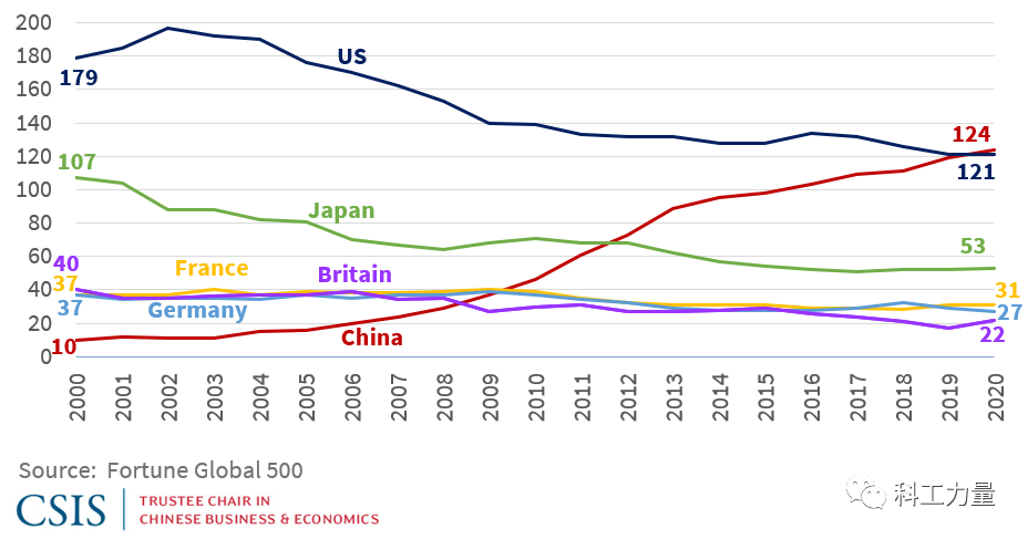 中美英法德五国的gdp能赶上美国吗_美国GDP仍是第一 财政收入为6.28万亿 中日韩GDP总量才能赶上美国