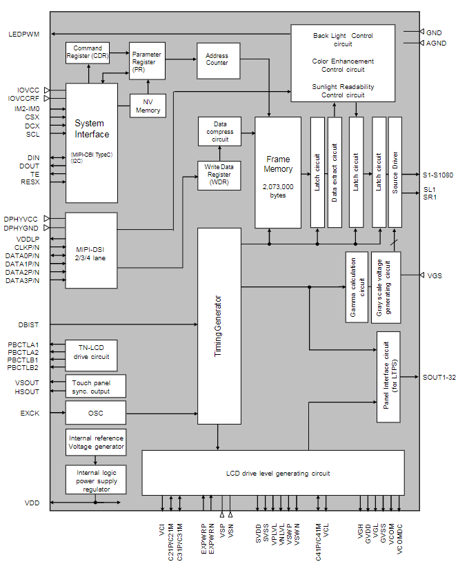 LCD驱动器芯片R63417数据手册