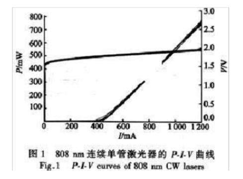 <b>大功率</b><b>半导体</b>激光器加速寿命测试方法