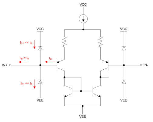 输入偏置电流对放大器电路的输出精度有何影响？
