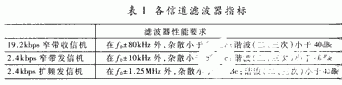 FPGA