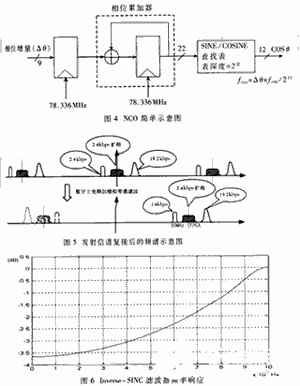 FPGA