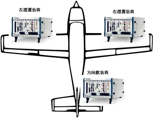 利用NI VeriStand 2010實現分布式同步系統的設計