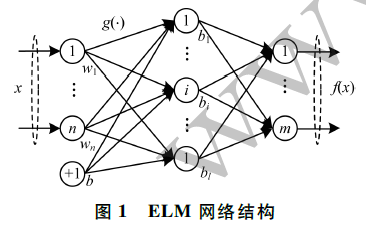 基于栈式降噪稀疏自编码器的ELM算法