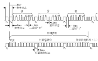 <b class='flag-5'>B</b><b class='flag-5'>码</b><b class='flag-5'>解码</b><b class='flag-5'>接口卡</b><b class='flag-5'>电路</b>的两种<b class='flag-5'>设计方案</b>的应用