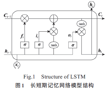 基于双向长短期记忆神经网络的交互注意力模型