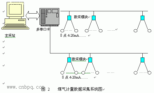 基于串行通讯技术在冶金行业自动化系统中的应用分析