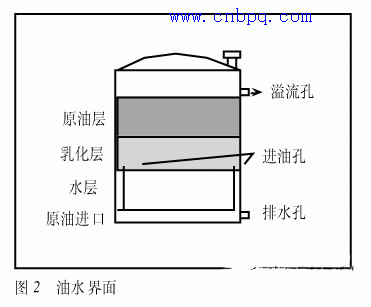 测量