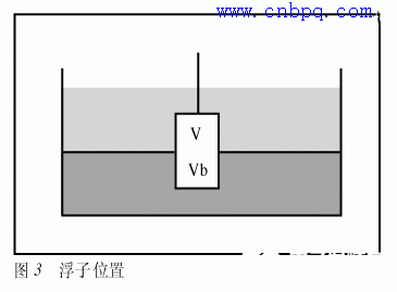 测量