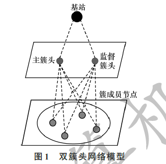 一種基于雙簇頭的反饋信任模型