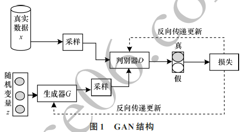 一种利用生成式对抗网络的超分辨率重建算法