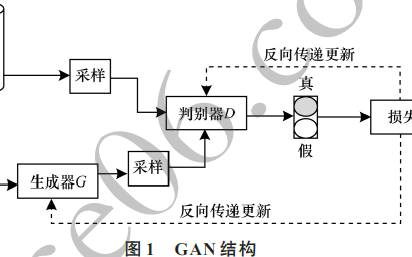 一種利用<b class='flag-5'>生成</b><b class='flag-5'>式</b><b class='flag-5'>對抗</b><b class='flag-5'>網(wǎng)絡</b>的超分辨率重建算法