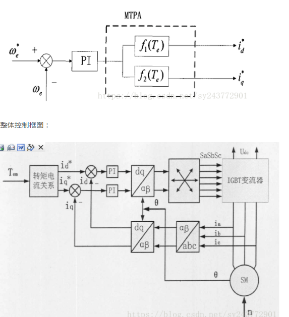 电机控制系统