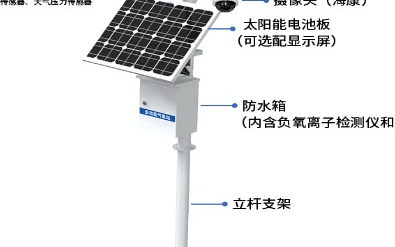 农业气象站的定义、特点、组成及功能介绍