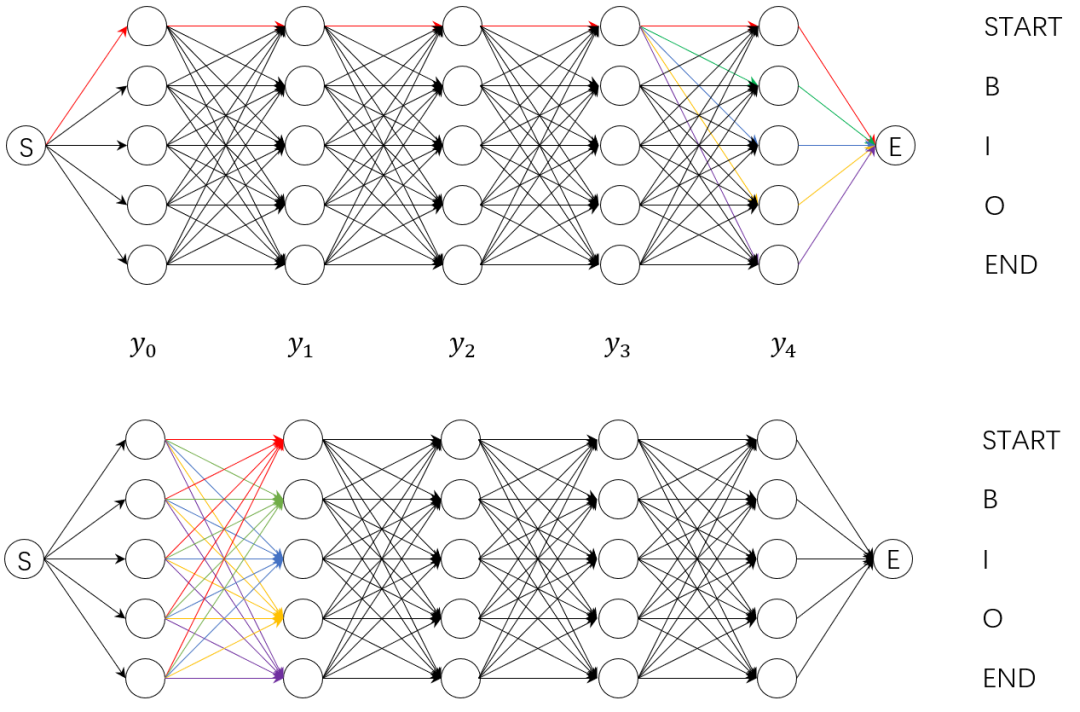 详解Tutorial代码的学习过程与准备