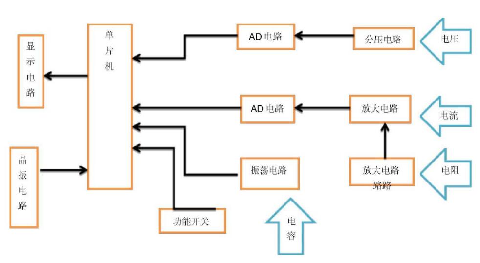 基于51<b class='flag-5'>单片机</b>数字万用表的<b class='flag-5'>制作</b>