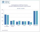 企業外部OEM存儲系統