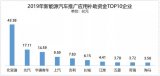 国家下发新能源汽车137亿补贴，比亚迪成为“大赢家”