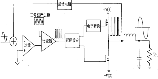 高效率小尺寸寬帶匹配網絡設計理論