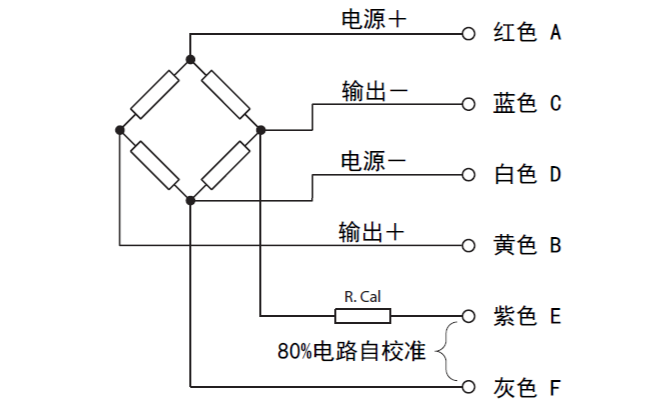 <b class='flag-5'>P900</b>系列高性能金属应变式压力传感器的中文数据手册免费下载