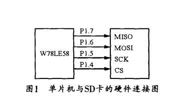 基于<b class='flag-5'>SPI</b><b class='flag-5'>协议</b>的SD卡读写机制与<b class='flag-5'>实现</b>方法