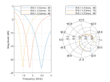 <b class='flag-5'>天线</b><b class='flag-5'>仿真</b>设计Matlab<b class='flag-5'>天线</b>工具箱