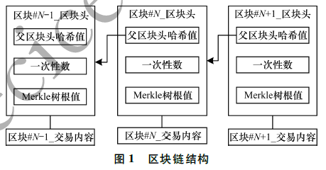 基于區(qū)塊鏈的去中心化邊緣計算資源分配方法