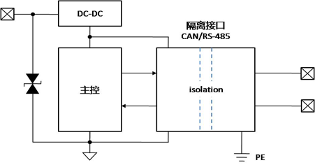 RS-485