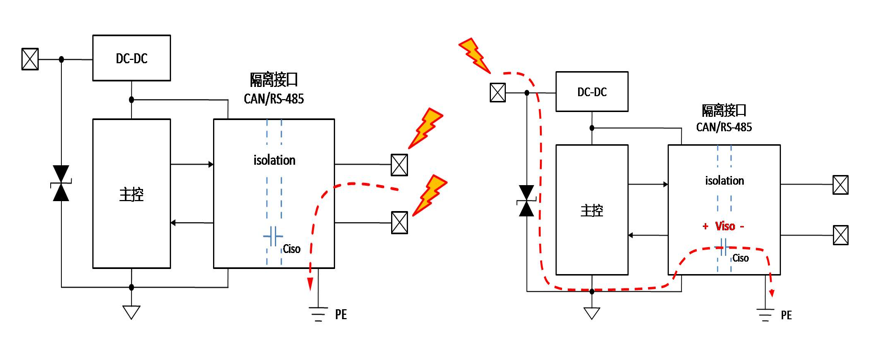 RS-485