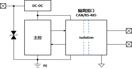 RS-485