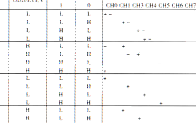 8位逐次逼近模数转换器TLC0838的性能特点及...