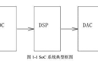 實(shí)現(xiàn)DA轉(zhuǎn)換器雙極性<b class='flag-5'>電壓</b>輸出的雙<b class='flag-5'>R-2R</b>電阻網(wǎng)絡(luò)結(jié)構(gòu)