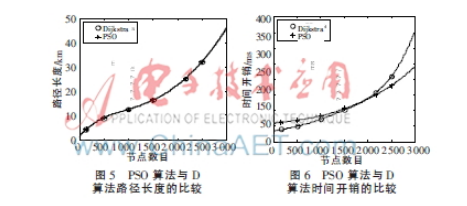 车载导航