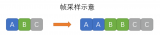 现有较为传统的视频插帧技术介绍