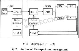 DPC驅動模塊和性能監控系統的功能及如何實現應用設計