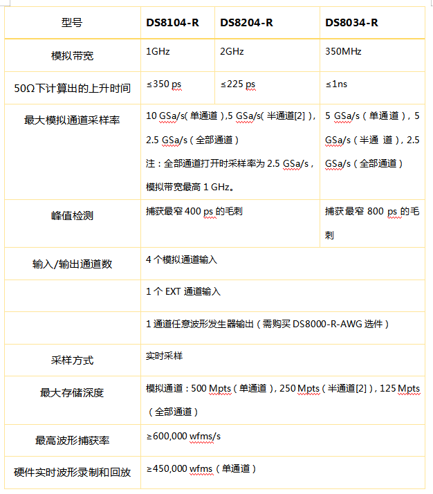 DS8000-R系列紧凑型示波器出新型号啦！