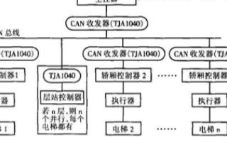 基于基于CAN总线和MCU实现数字化电梯系统的应用方案